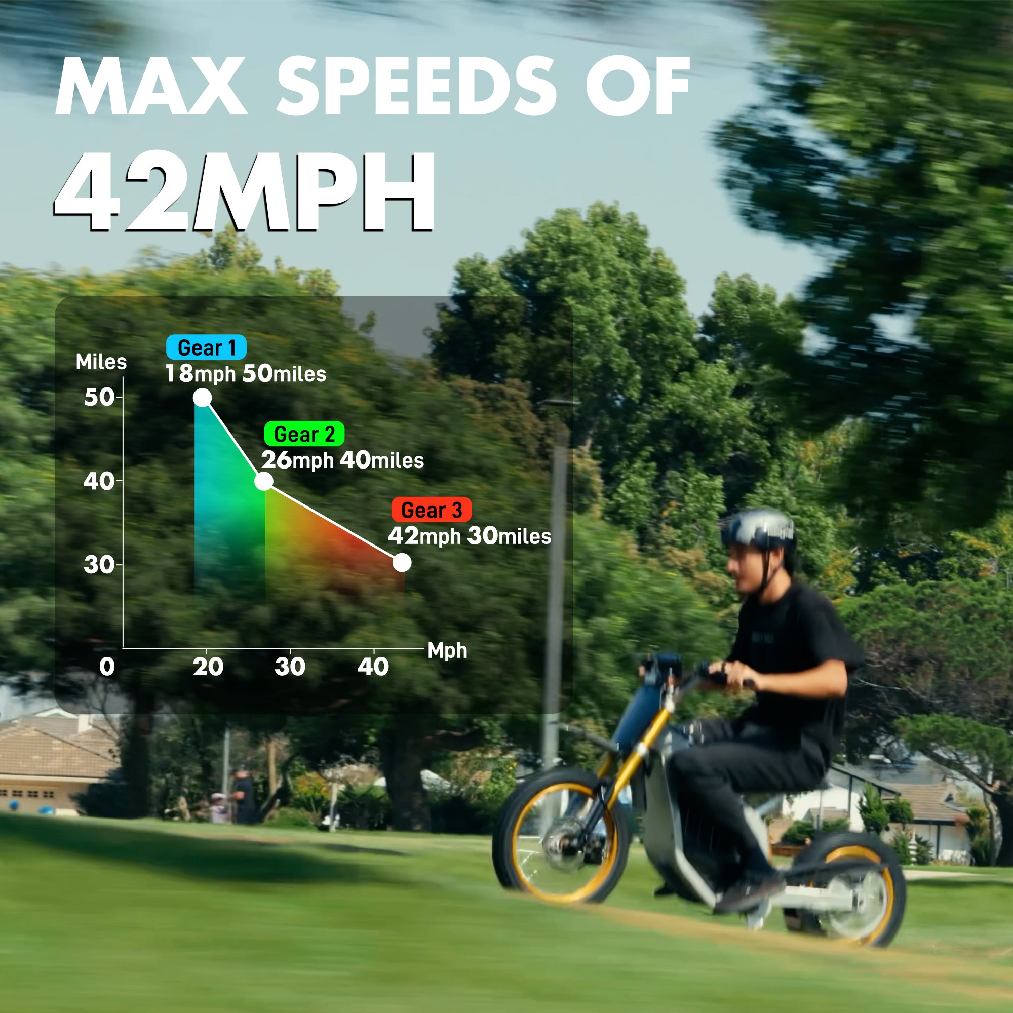 HoverHearts DZ009 Electric Dirt Bike 42MPH 3000W 48V/30AH LFP Electric Motorcycle